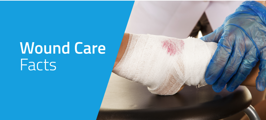 Wound Care Facts